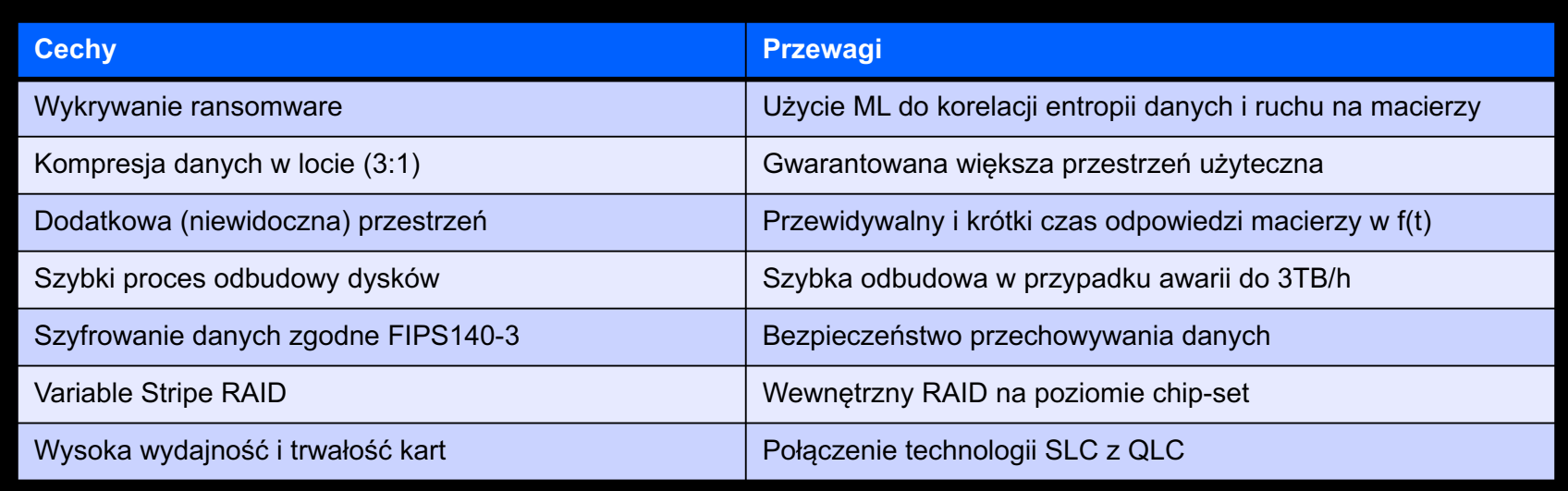 Flash Core Module_IBM_cechy i przewagi